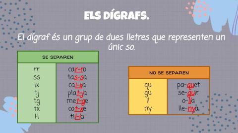 Els dígrafs