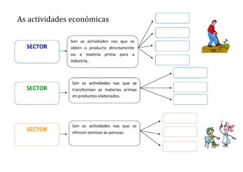 As actividades económicas