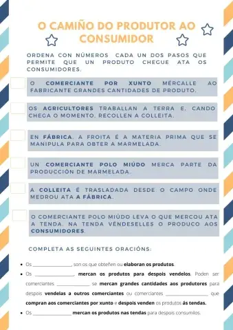 O camiño do produtor ao consumidor