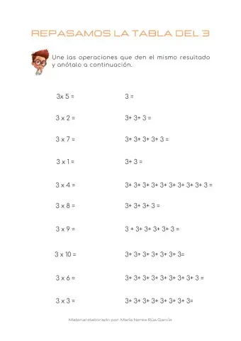 Repaso de la tabla del 3
