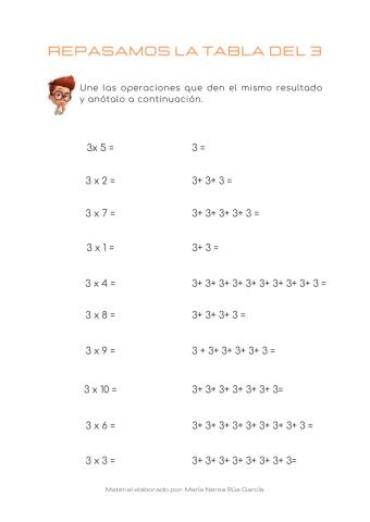 Repaso de la tabla del 3