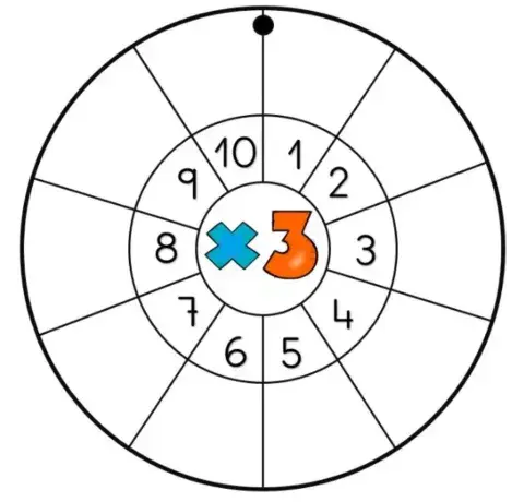 Tablas de multiplicar