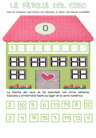 Familia del cero
