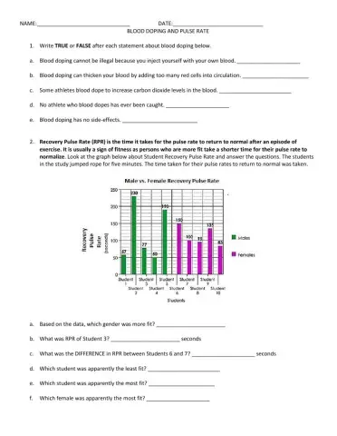 Blood doping and pulse rate