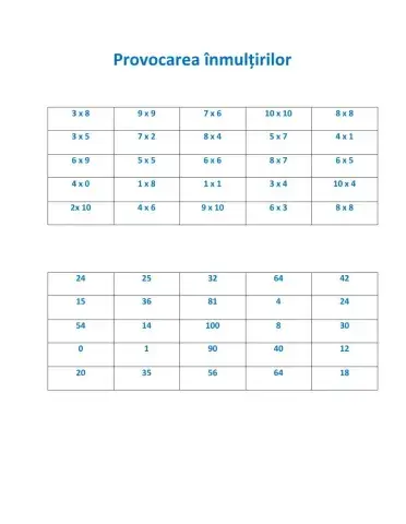 Provocarea inmultirilor