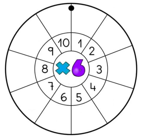 Tablas de multiplicar