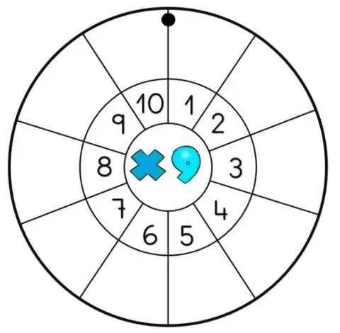 Tablas de multiplicar