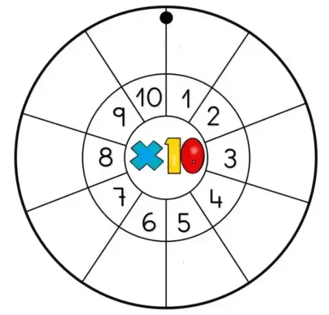 Tablas de multiplicar