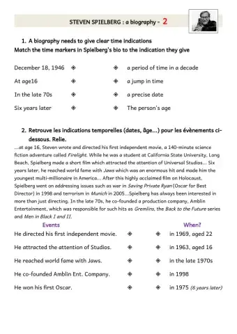 Spielberg Biography fiche 2