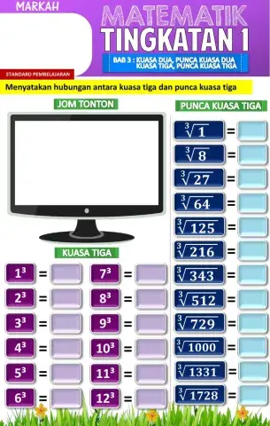 Menyatakan Hubungan Antara Kuasa Tiga dan Punca Kuasa Tiga