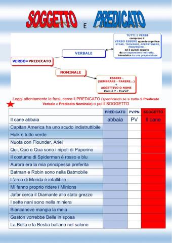 Soggetto, Predicato Verbale e Predicato nominale