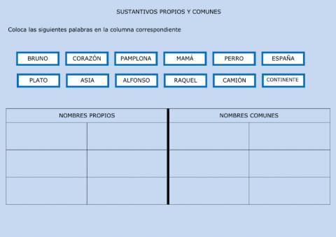 Sustantivos propios y comunes
