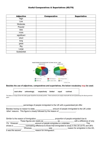 IELTS Comparative Superlative