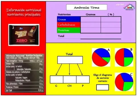 Composicion nutricional 7