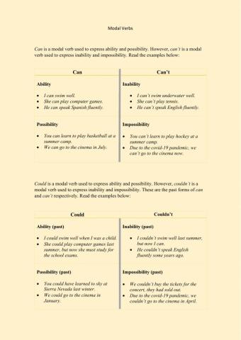 Modal verbs (can, could, should, must)