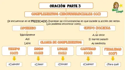 Complementos circunstanciales