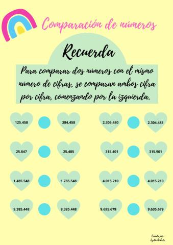 Comparación de números