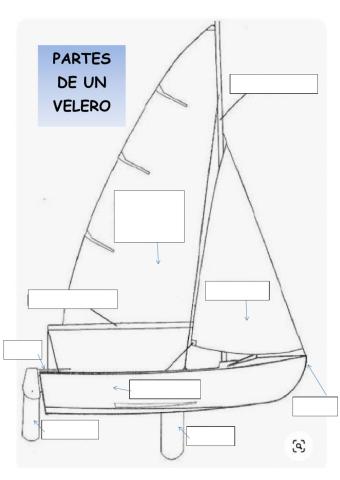 Partes de un velero
