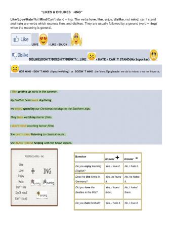 Likes & dislikes.love,like,don't mind,hate,can't stand