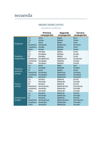 Modo indicativo tiempos simples