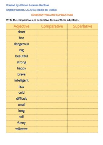 Comparatives and superlatives