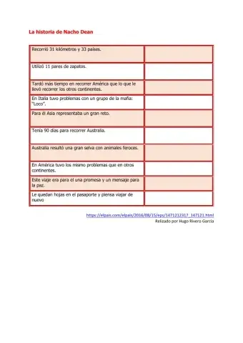 La historia de Nacho Dean