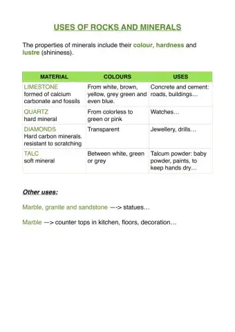 Uses of rocks and minerals