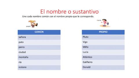 Sustantivo común y propio