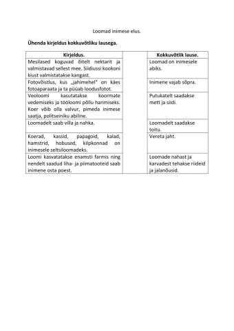 Loomad inimese elus.