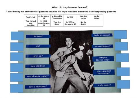 When did they become famous