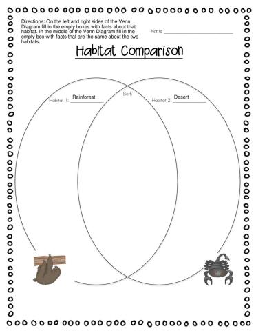 Habitat Comparison