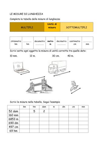 Le misure di lunghezza