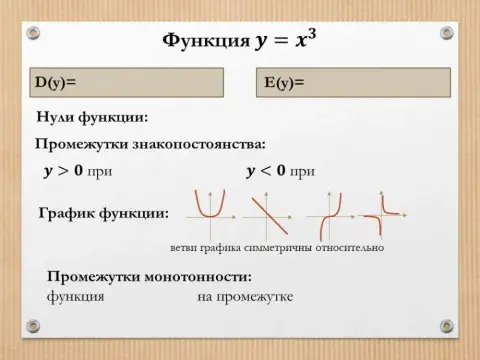Функции-кубическая