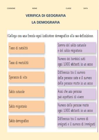 Demografia