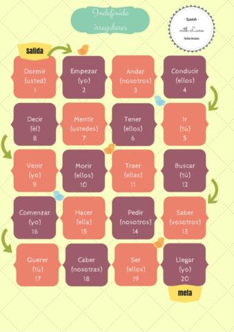 Preterito indefinido