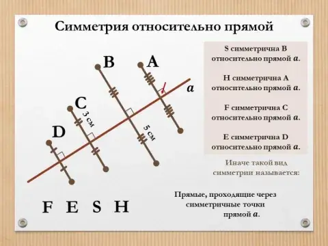 Осевая симметрия