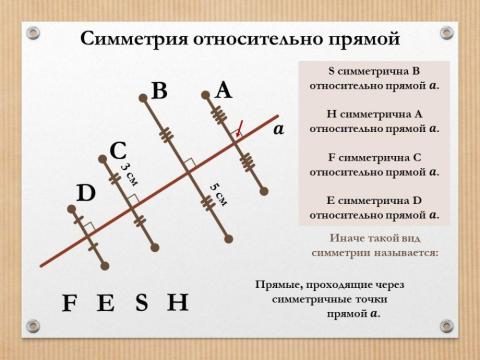 Осевая симметрия