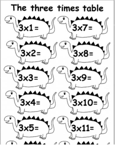 Multiplication By 3s