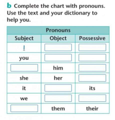 Pronouns - possessives - objects