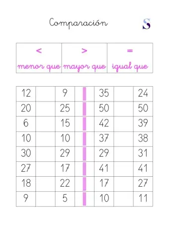 Comparación 1-50