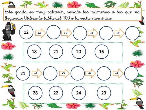 Saltos en la recta numérica