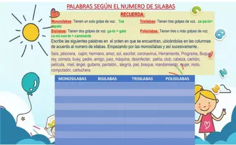 Clasificación de las palabras, según el numero de silabas