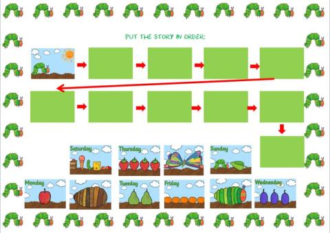 the very hungry caterpìllar put the story in order