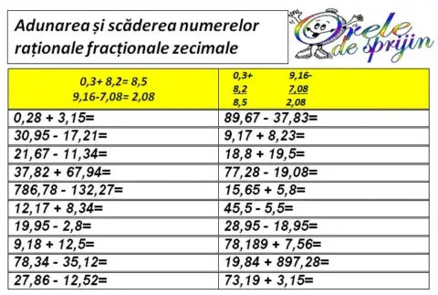 Adunarea și scăderea numerelor fracționale ordinare zecimale