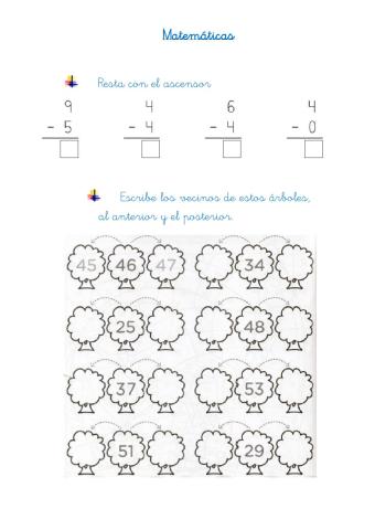 Restas. Anterior y posterior