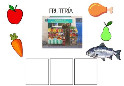 Categorización