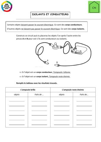 Conducteurs isolants