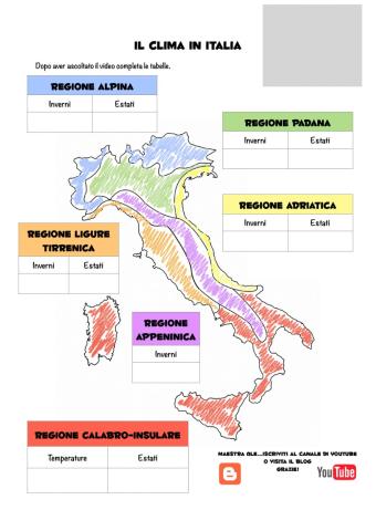 Il clima in Italia: zone climatiche