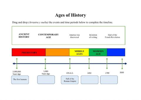 Ages of History Timeline Activity