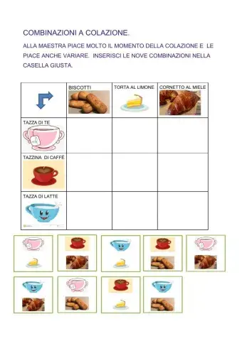 Combinazioni a colazione